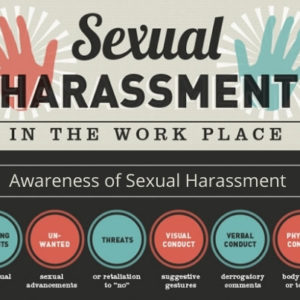 All About Prevention of Sexual Harassment (POSH) at Workplace