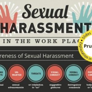 All About Prevention of Sexual Harassment (POSH) at Workplace (M)