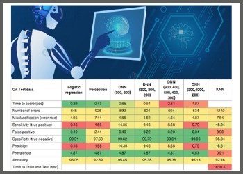 Predict a company will be bankrupt or not